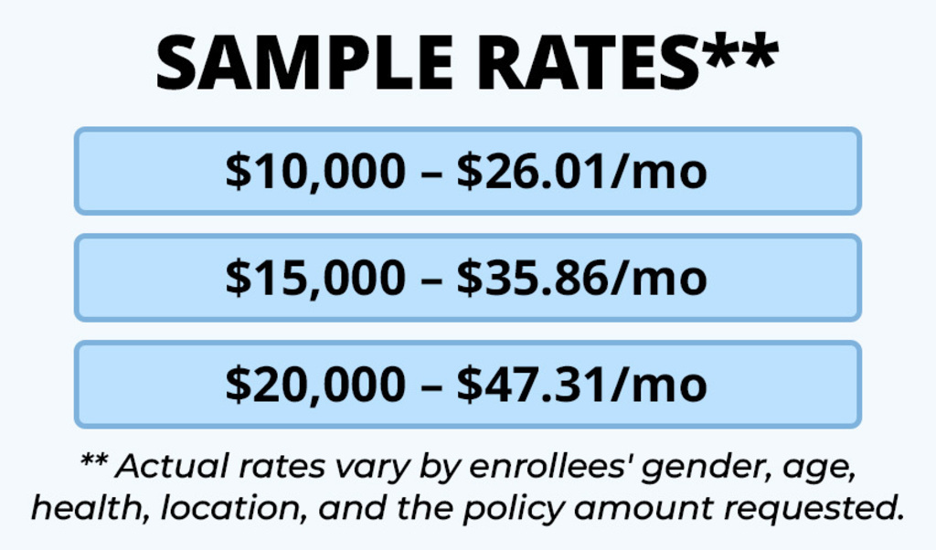 Sample Rates